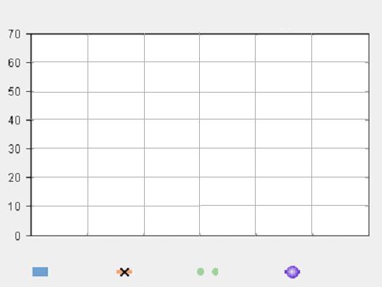 Template Graphs Excel